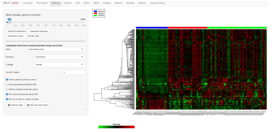 반려견의 Tissue RNA data를 활용한 데이터 자동화 Gene clustering 결과