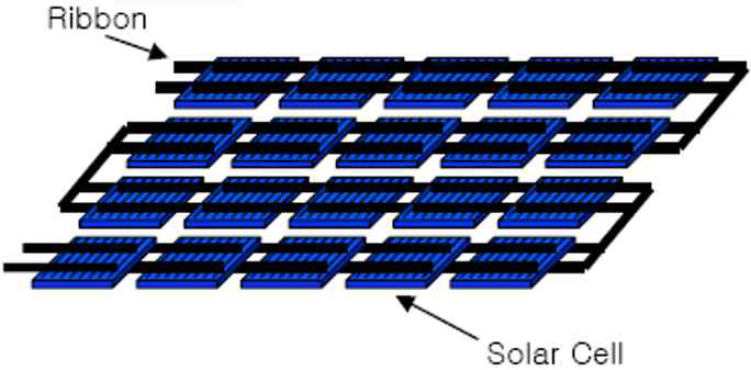 리본와이어를 통한 태양전지 셀의 직렬연결