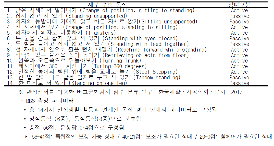 Berg Balance scale 총 14가지 동작 및 동적 및 정적 동작상태 분류