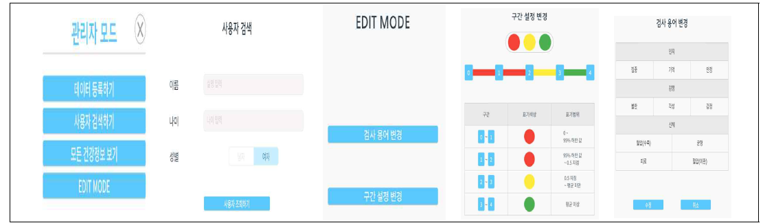 관리자모드의 기능별 일부 모습