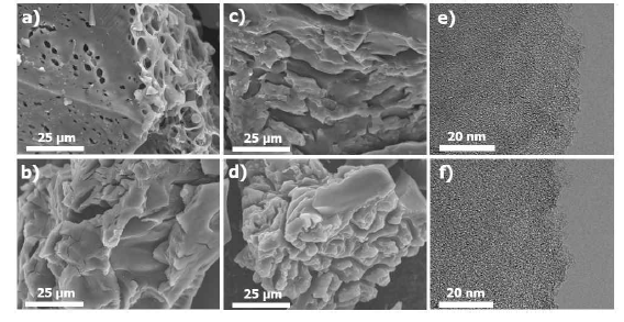 제조된 다공성 탄소 소재의 SEM 및 HR-TEM 이미지. a) KOH-700, b) KOH-1000, c) NaOH-700, d) NaOH-1000