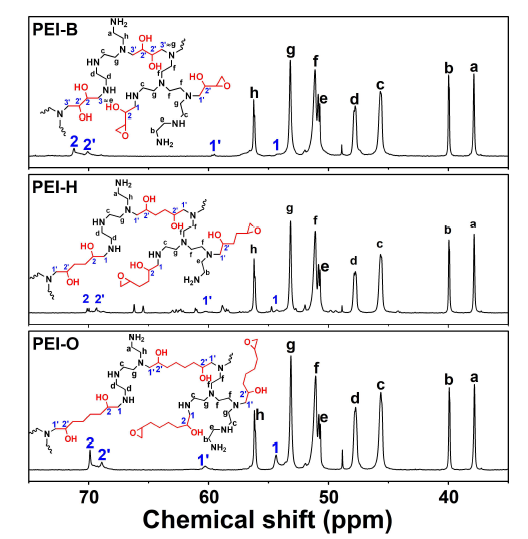 탄소 사슬 길이가 서로 다른 가교제를 도입하여 가교된 PEI의 13C NMR 분석