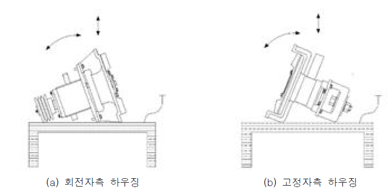기존 제작방법에 의한 캐비테이션 파쇄기 하우징의 조립 절차