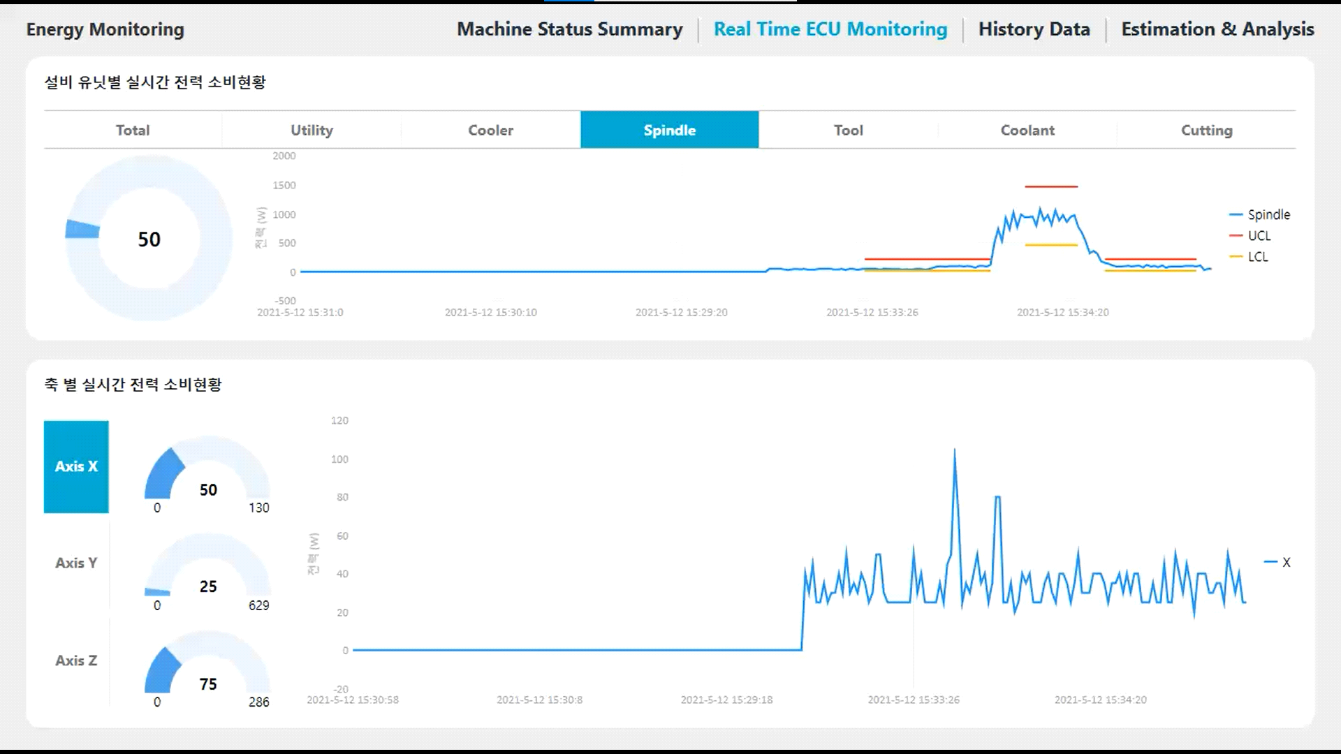 공작기계 에너지 분석 시스템 2D 대시보드