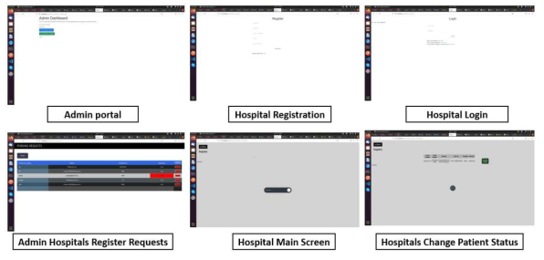 Patients report collection hospital portal