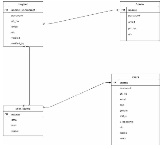 work flow overview of the hospital and admin portal