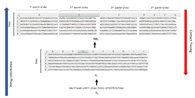 Application of Bluetooth protocol action on one smartphone