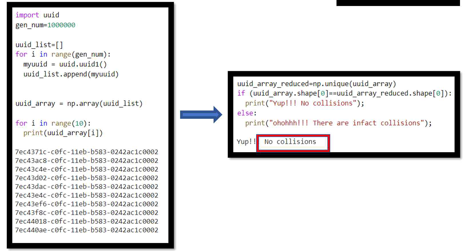 Simulation of detecting collisions in UUID generation