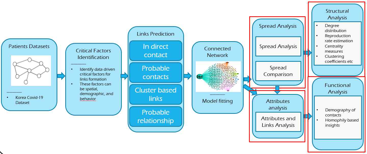 Architecture for Non-Contact Suspect Tracing