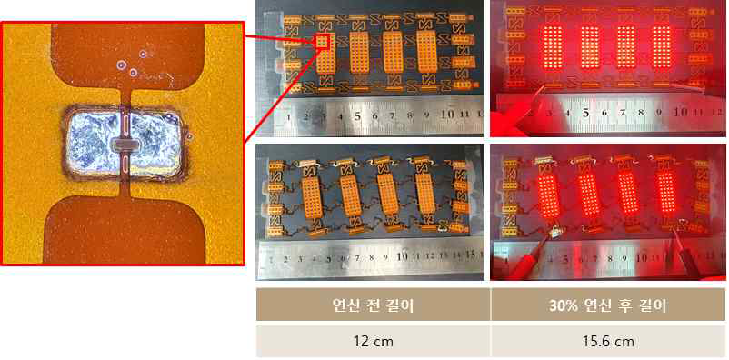 플렉서블 기판 위 Solder 접합 및 Wavy 구조를 이용한 연신 후 칩 발광 이미지