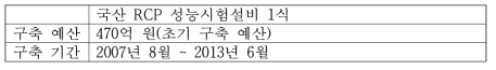 국산 RCP 성능시험설비 현황
