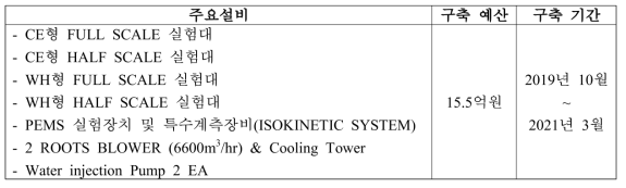 습분분리기 성능평가 실험장치 구축 현황