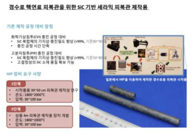 SIC 기반 세라믹 피복관 제작