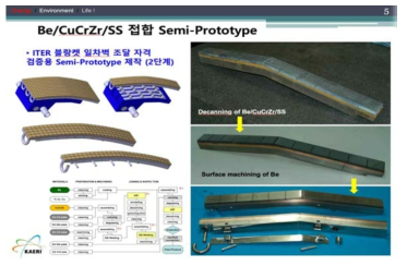 핵융합로 1차벽 소재 접합기술