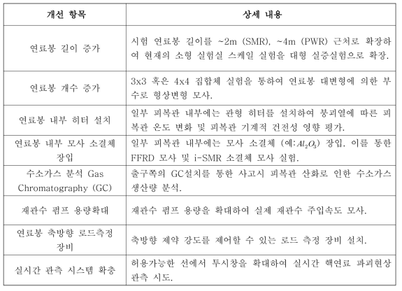 개선요구 사항