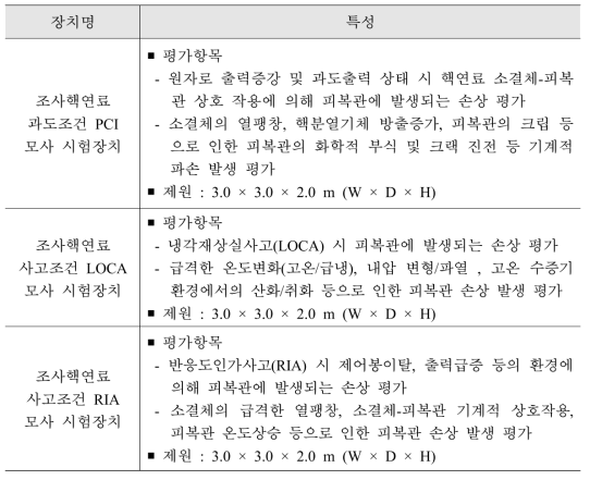 장치별 특성