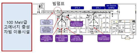빔 덤프 공간 개요도(응용)