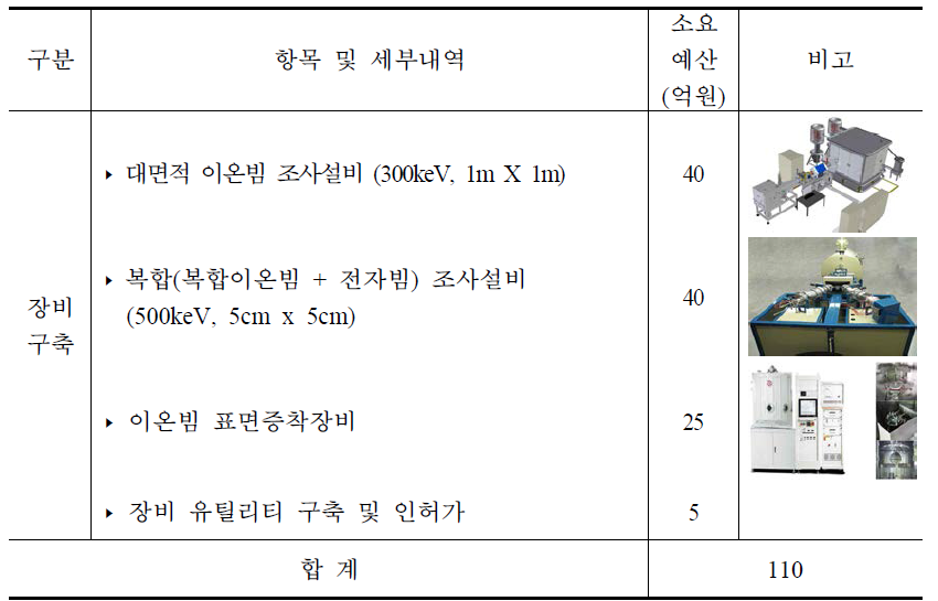장비 구축 세부내역