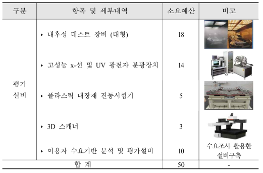 평가 설비 구축