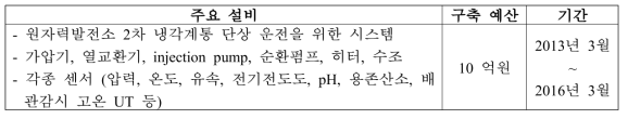 FACTS 주요 설비