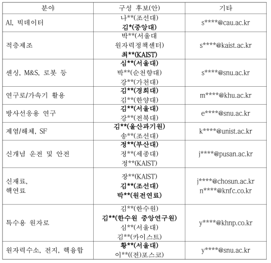 자문위원회 구성