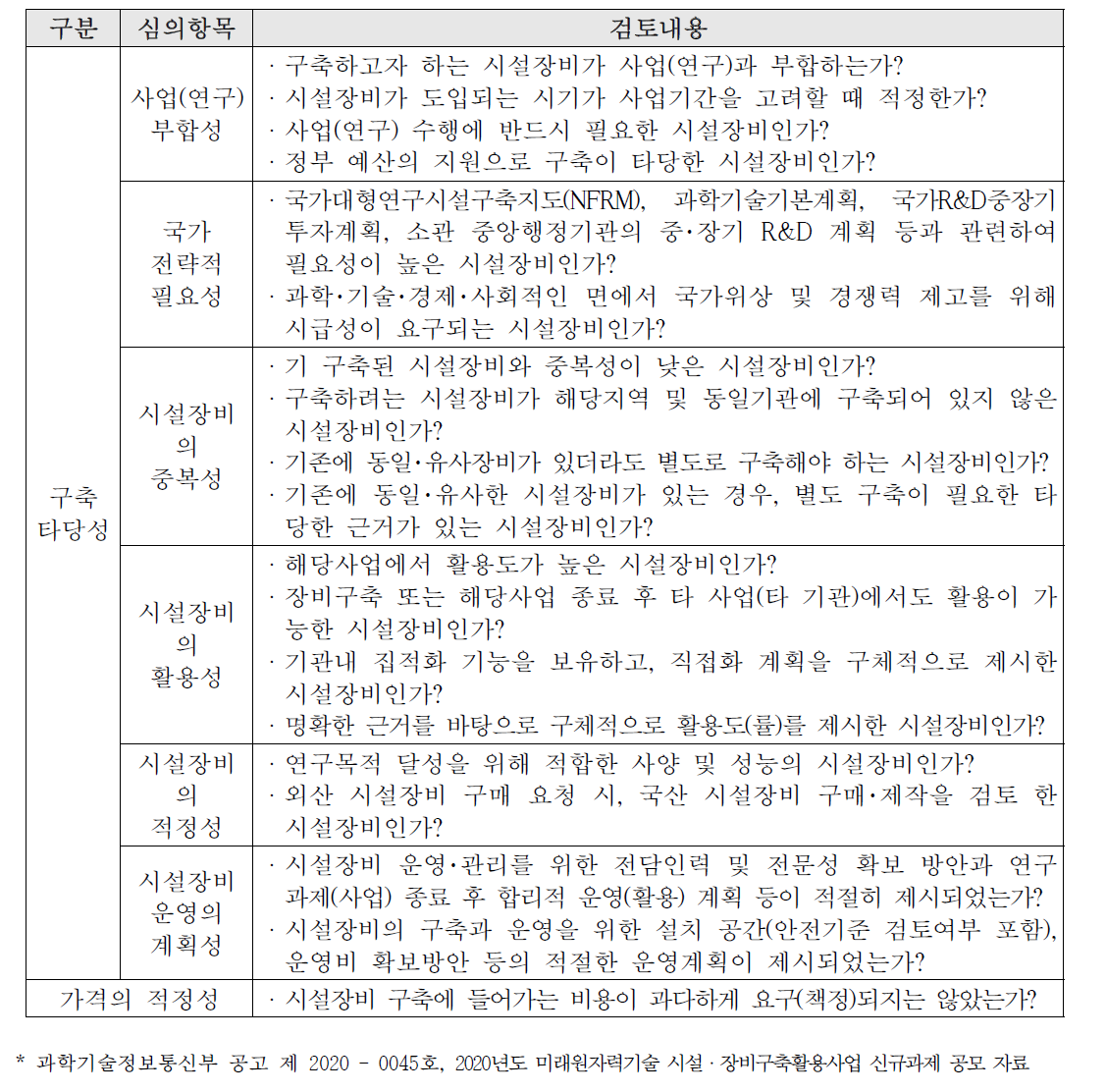연구시설 구축 타당성 검토 항목 *