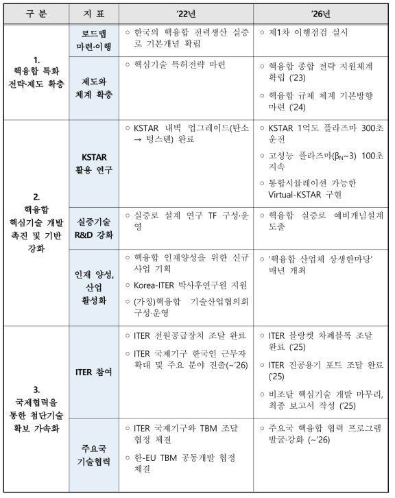 제4차 기본계획 기대성과