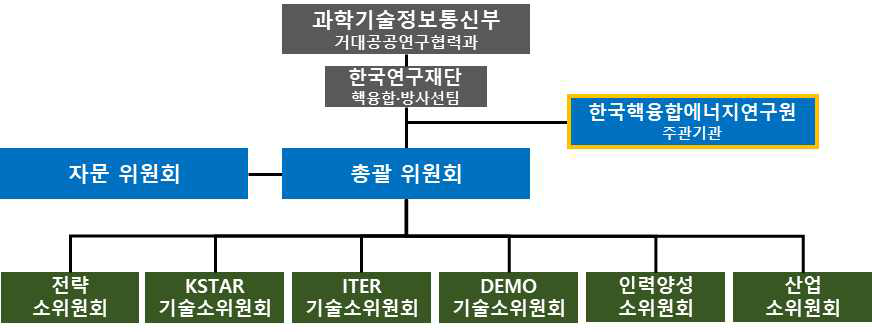 기획연구 수행체계