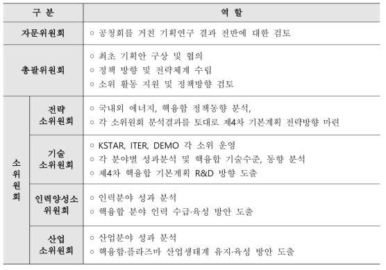 위원회 역할