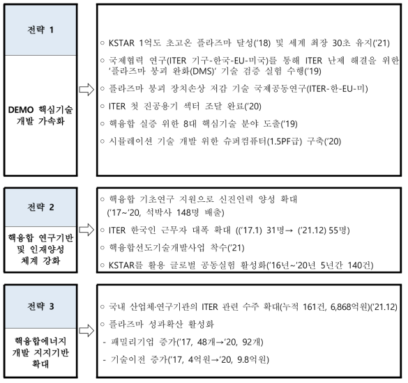 제3차 기본계획 주요 성과 요약