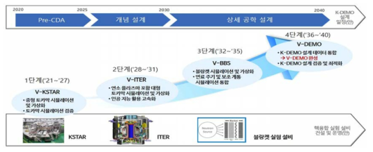 Virtual DEMO 개발 로드맵