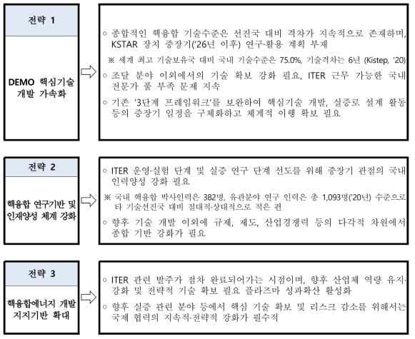 제3차 기본계획 주요 한계