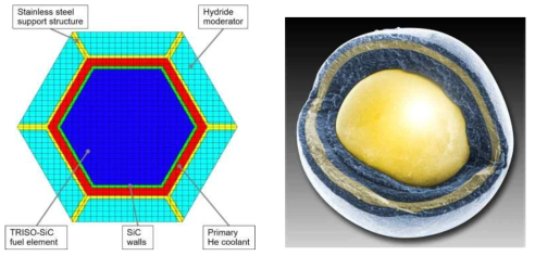 TCR 노심 핵연료 블록 개념설계 및 TRISO 핵연료