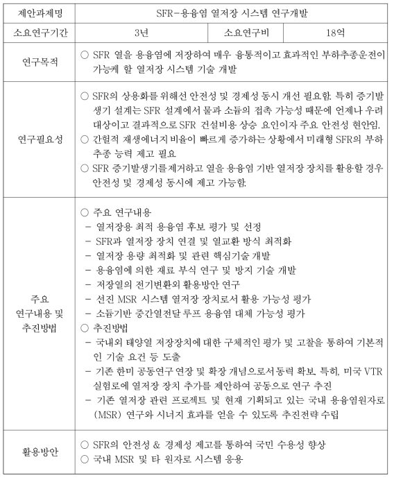 ‘SFR-용융염 열저장 시스템 연구개발’ 과제제안서(1)