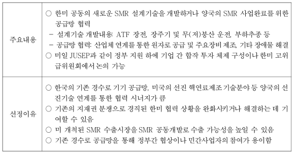 ‘경수로 기반 SMR 공급망 및 개발’내용 및 선정이유