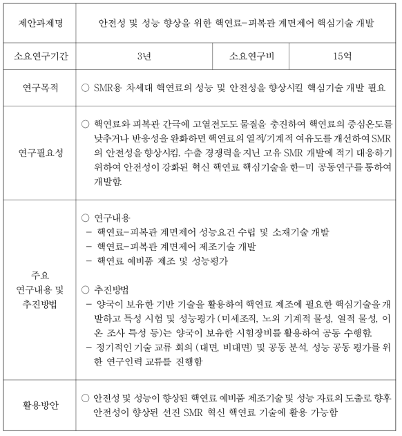 ‘사고저항성 및 신형원자로/SMR용 차세대 핵연료 개발’ 과제제안서(1)