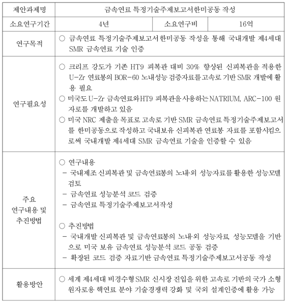 ‘사고저항성 및 신형원자로/SMR용 차세대 핵연료 개발’ 과제제안서(3)