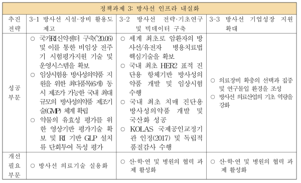 「정책과제 3」의 종합평가