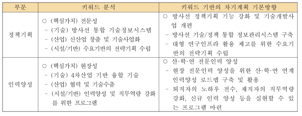 「정책과제 4」의 부문별 키워드 기반의 차기 계획 기본방향