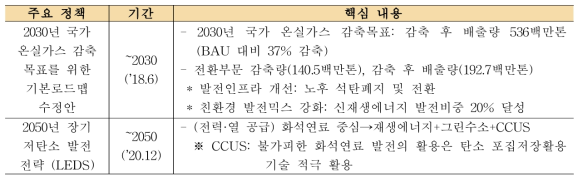주요 저탄소(탄소중립) 발전전략