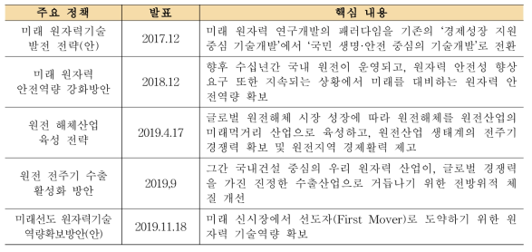 원지력 진흥 정책 동향