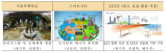 다부터 협력사업 (예시)
