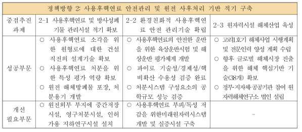 「정책방향 2」의 종합평가