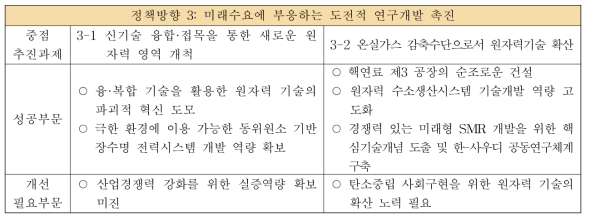 「정책방향 3」의 종합평가