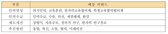 「정책방향 4」의 예상 키워드 분류