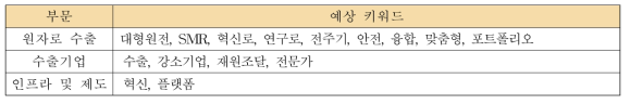 「정책방향 5」의 예상 키워드 분류