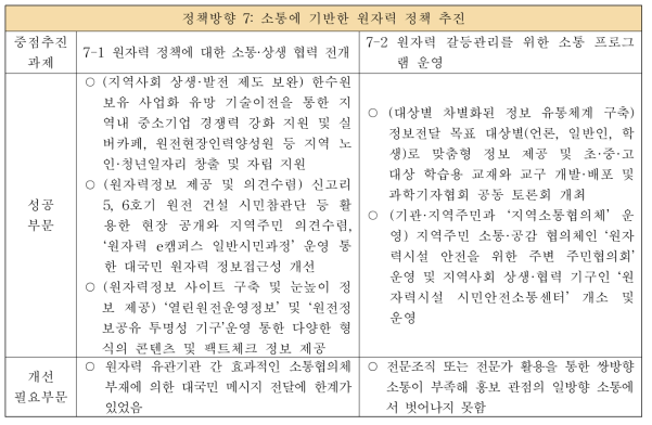 「정책방향 7」의 종합평가
