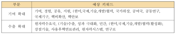 「정책방향 8」의 예상 키워드 분류