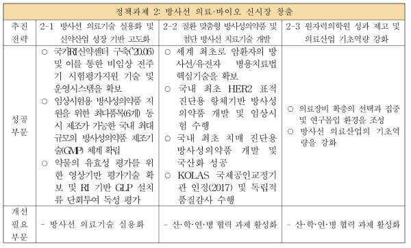 「정책과제 2」의 종합평가