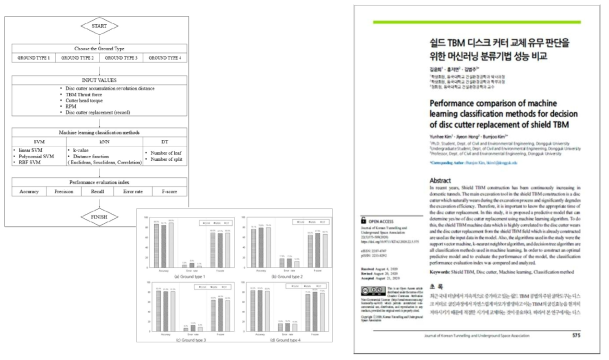 분류형 예측모델 알고리즘 성능 평가 비교 연구성과 (한국터널지하공간학회 논문집, 2020년 9월호)